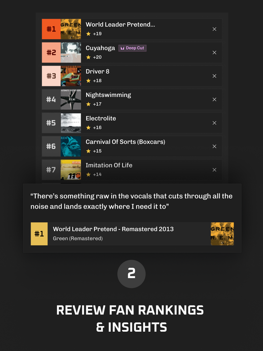 Review fan rankings